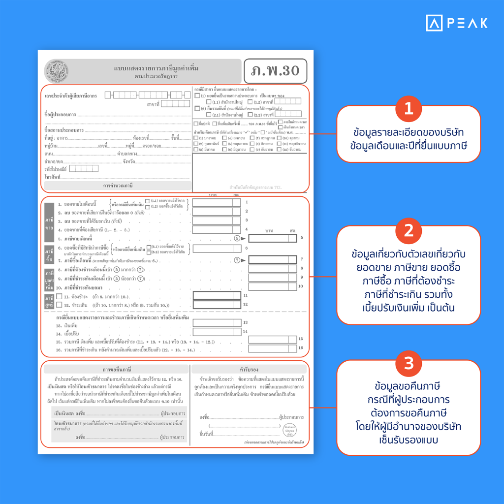 ตัวอย่างการกรอกใบ ภ.พ.30