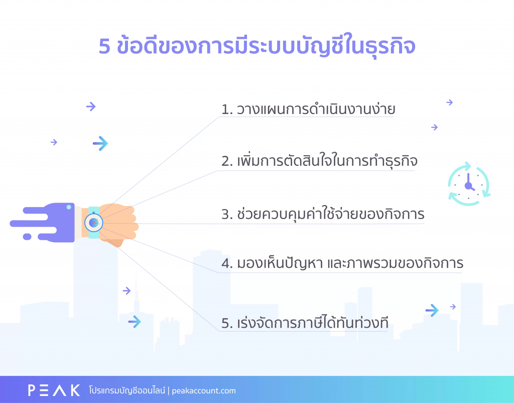 ข้อดีการมีระบบบัญชีในองค์กร