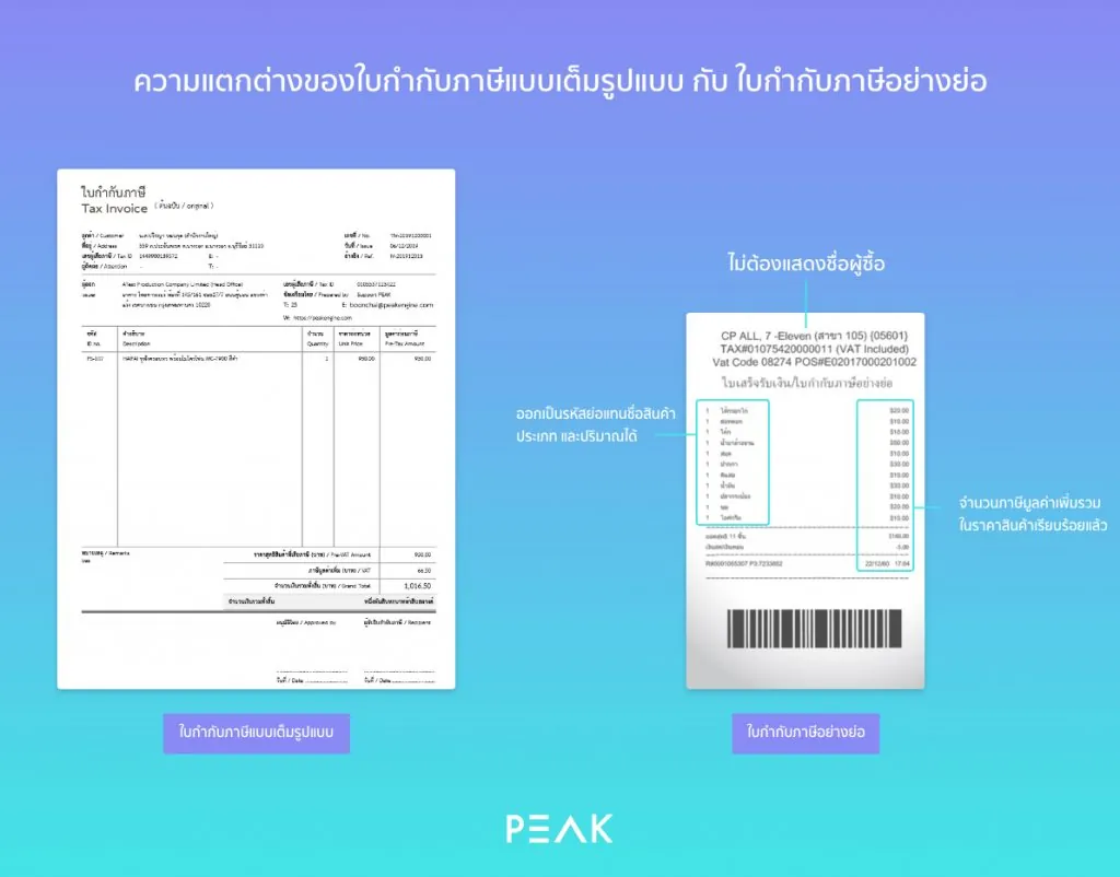 ความแตกต่างของใบกำกับภาษีเต็มรูป กับอย่างย่อ