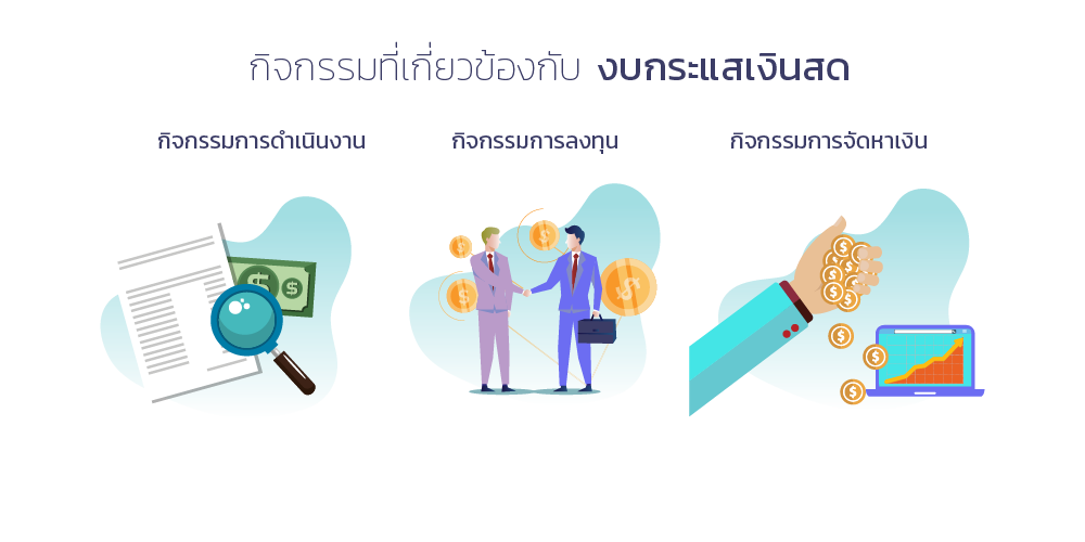 กิจกรรมที่เกี่ยวข้องกับงบกระแสเงินสด