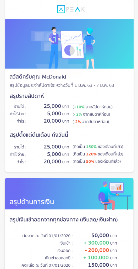 ​​ฟังก์ชันรายงานผลประกอบการ