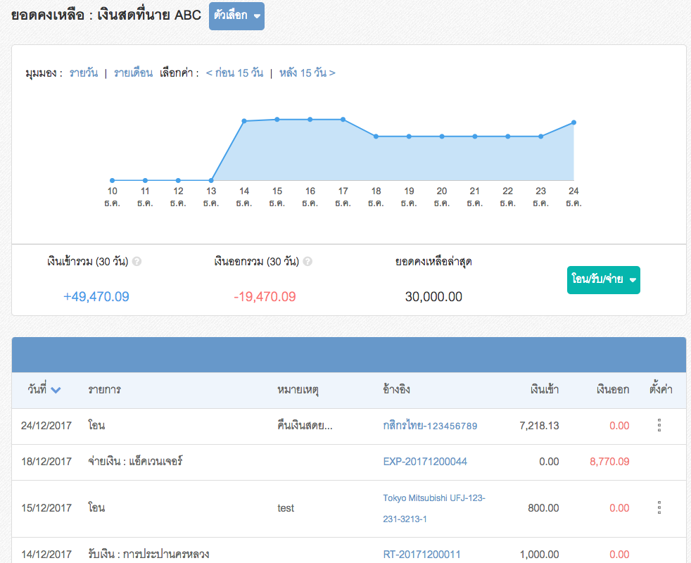 ตัวอย่างยอดคงเหลือ เงินสดย่อย