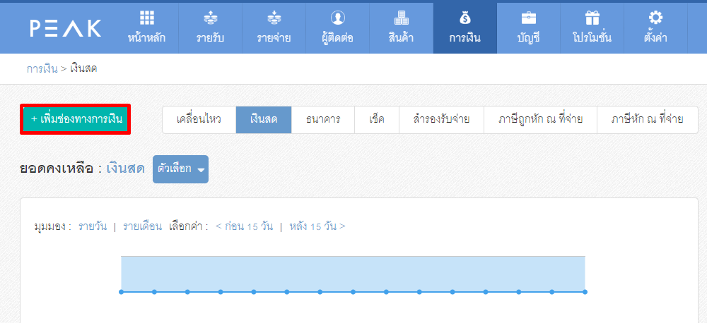 วิธีจัดการเงินสดย่อย ขั้นตอนที่ 1.2