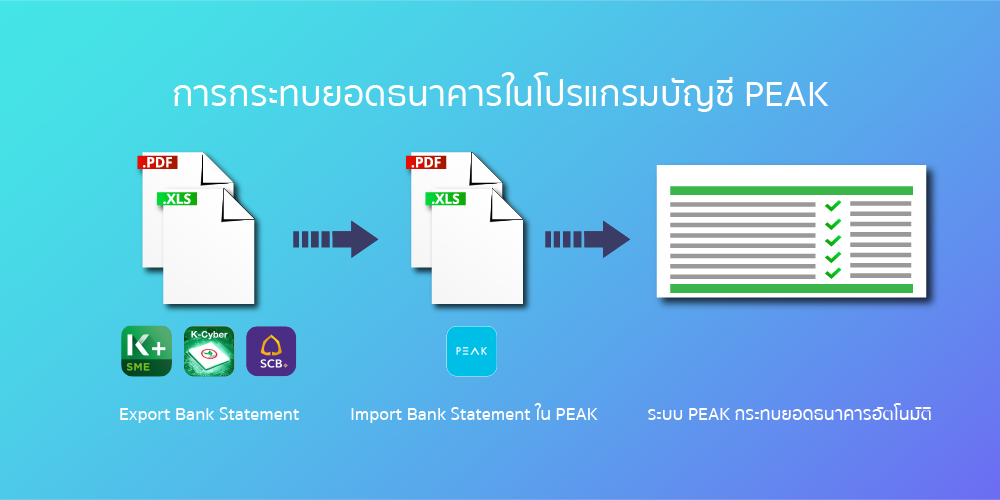 การกระทบยอดธนาคารในโปรแกรม PEAK
