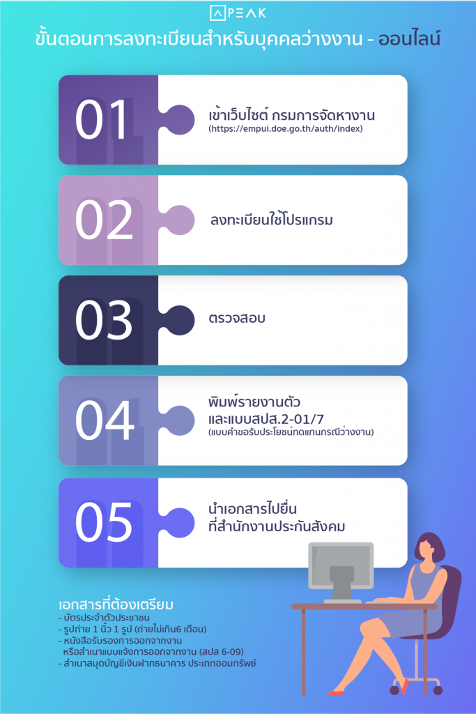 ขั้ั้นตอนการลงทะเบียนสำหรับบุคคลว่างงาน