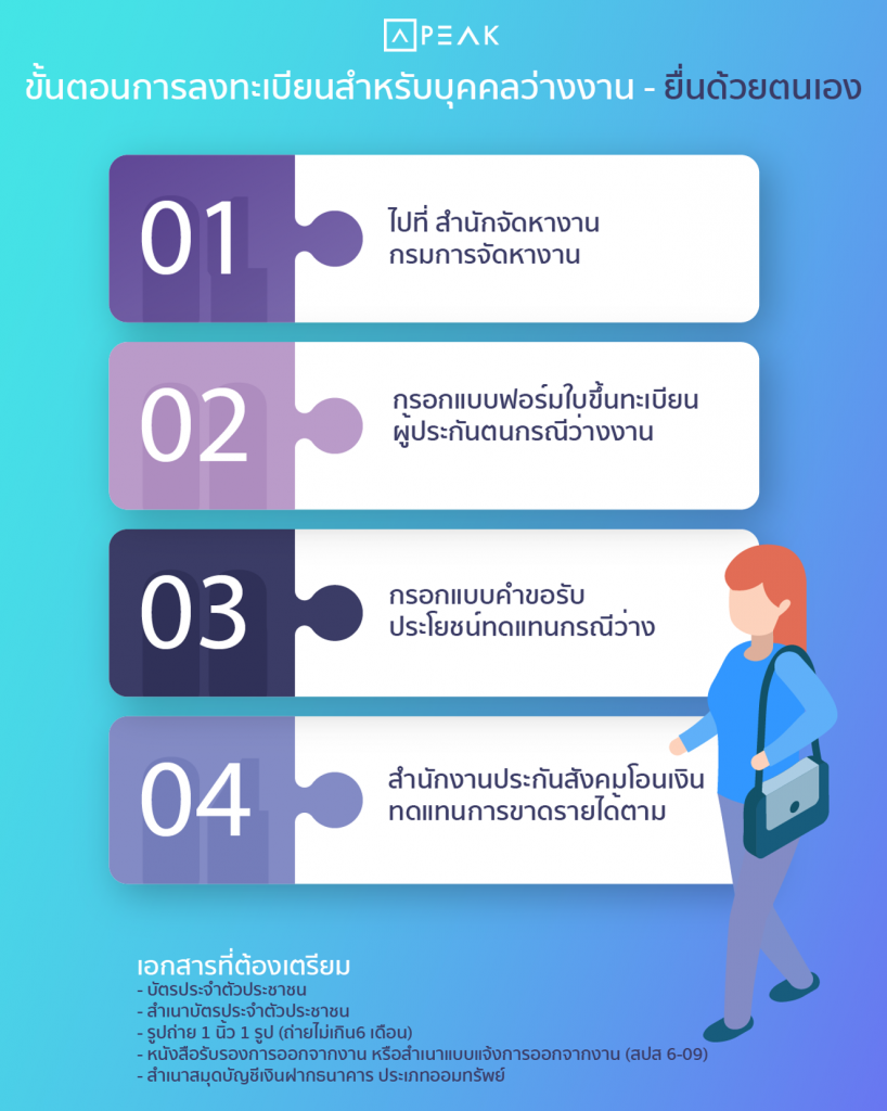 การลงทะเบียนบุคลลว่างงานด้วยตนเอง