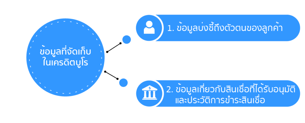 เครดิตบูโร คืออะไร