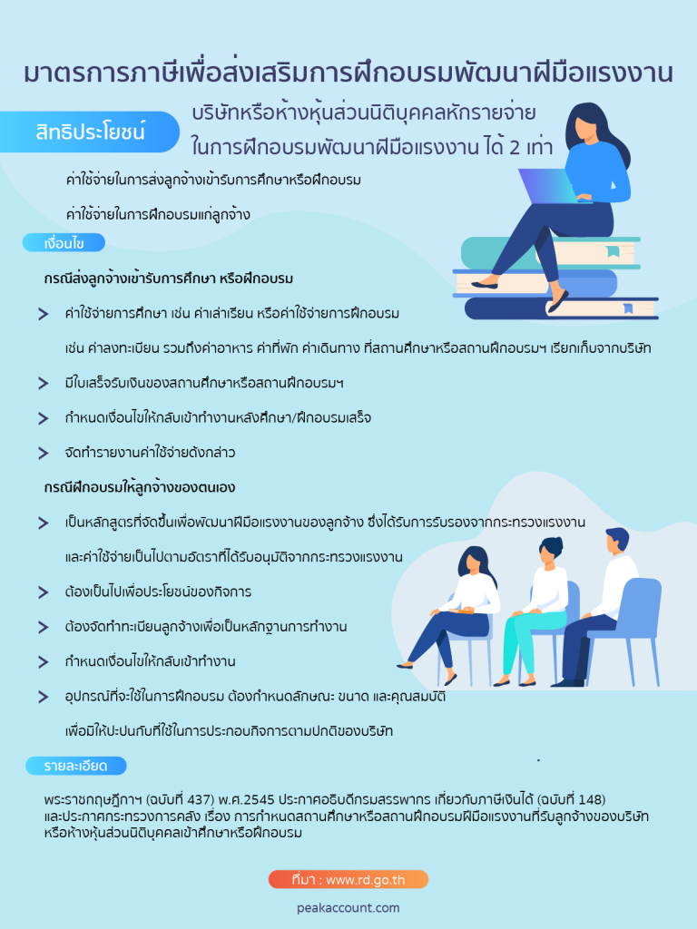 การหักรายจ่ายค่าฝึกอบรมพนักงาน
