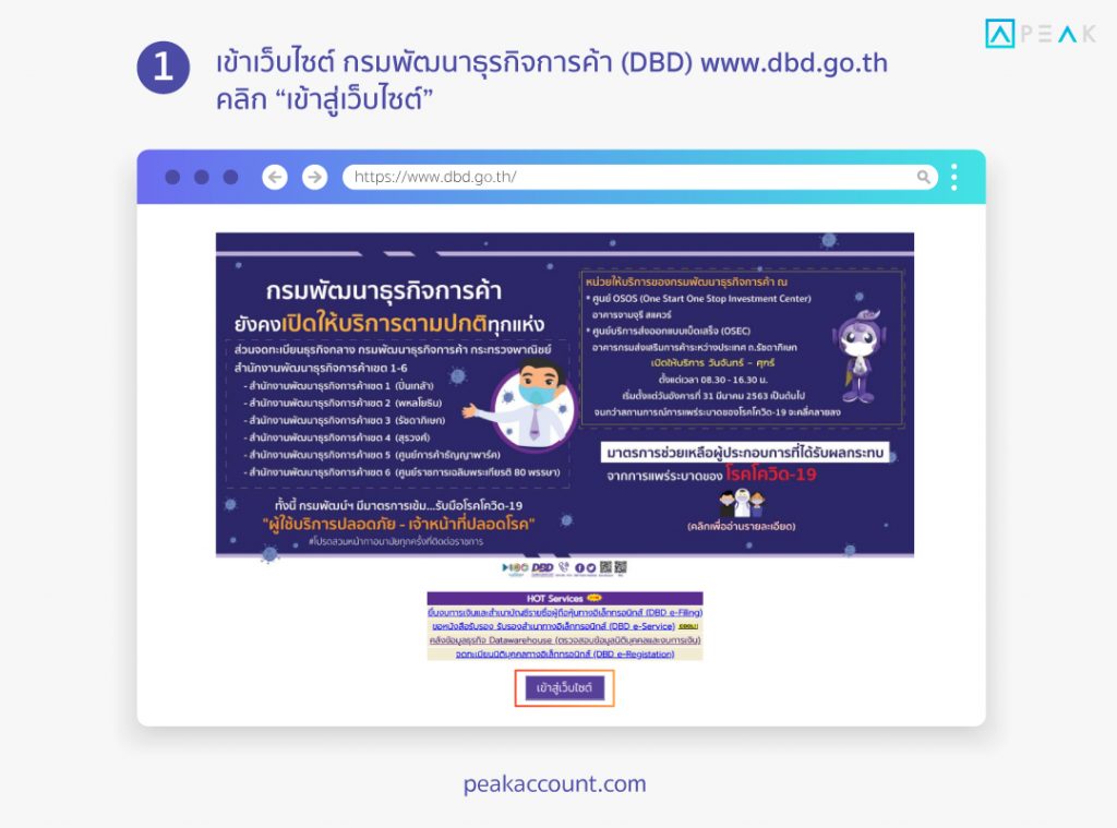 วิธีดูผลประกอบการคู่แข่ง ขั้นตอนที่ 1