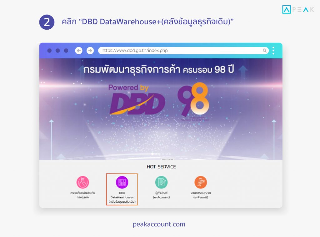 วิธีดูผลประกอบการคู่แข่ง ขั้นตอนที่ 2