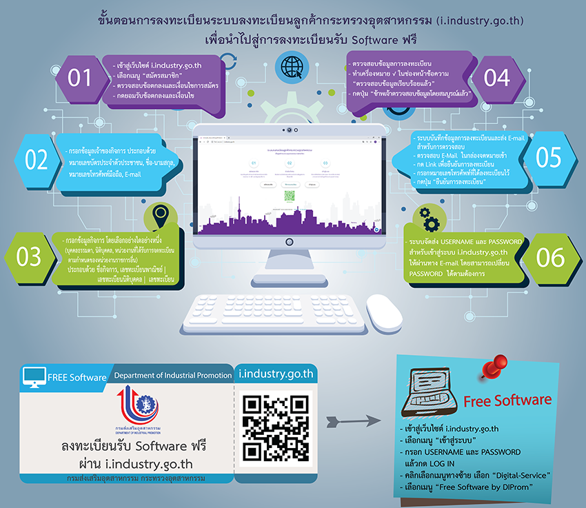 ขั้นตอนการลงทะเบียนรับส่วนลด