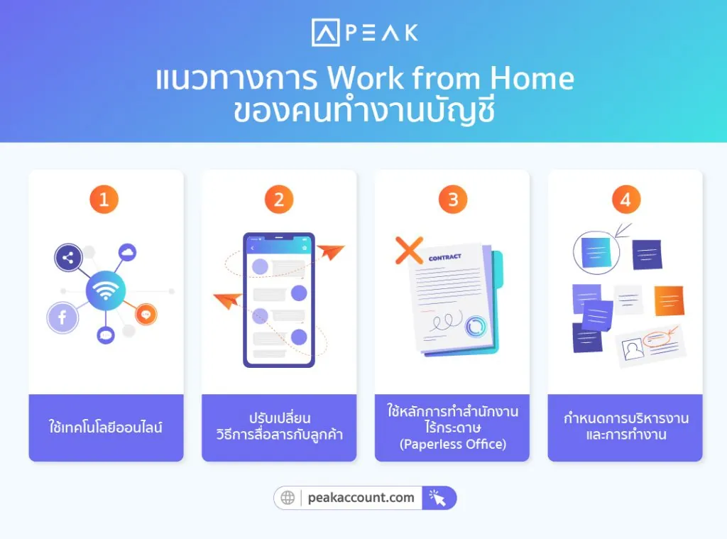 แนวทางการทำงานที่บ้าน