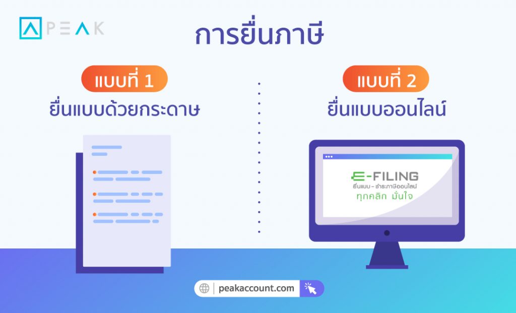 วิธียื่นภาษีนิติบุคคล