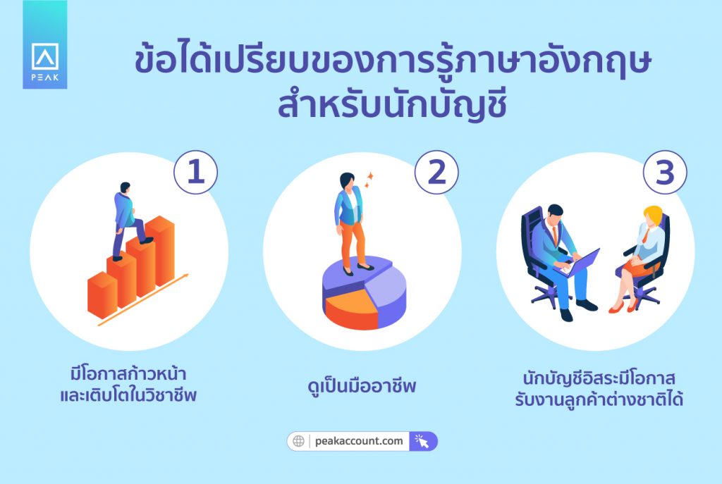 ข้อได้เปรียบกับนักบัญชีที่ได้ภาษาอังกฤษ