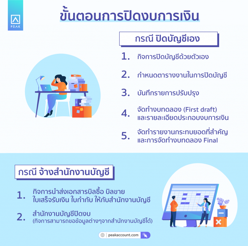 ขั้นตอนการปิดงบการเงิน