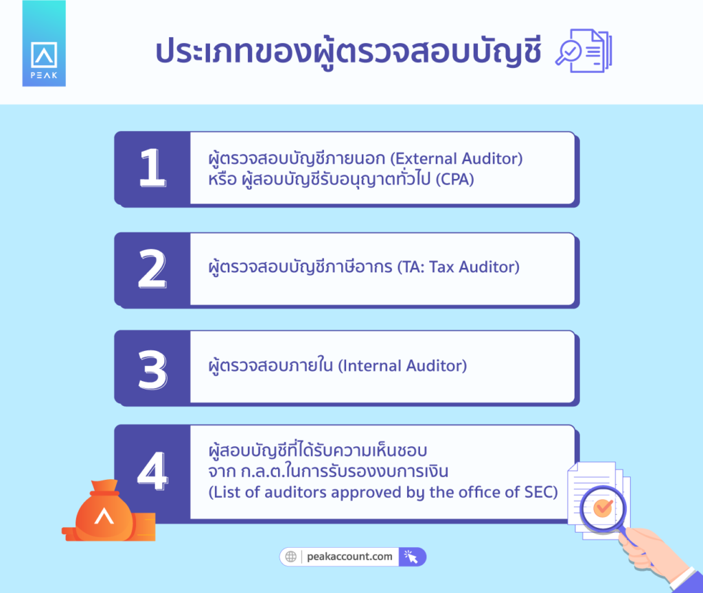 ประเภทของผู้ตรวจสอบบัญชี