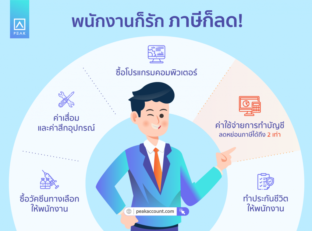 ค่าใช้จ่ายน่ารู้ช่วยลดหย่อนภาษี