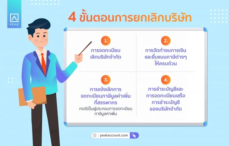 4 ขั้นตอนการยกเลิกบริษัท