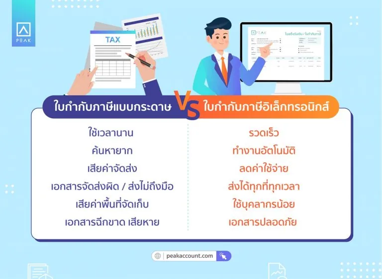 เปรียบเทียบใบกำกับภาษีแบบกระดาษและแบบอิเล็กทรอนิกส์