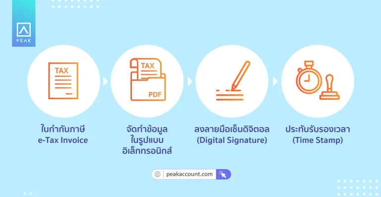 วิธีเปลี่ยนใบกำกับภาษีในรูปแบบเอกสาร เป็นอิเล็กทรอนิกส์