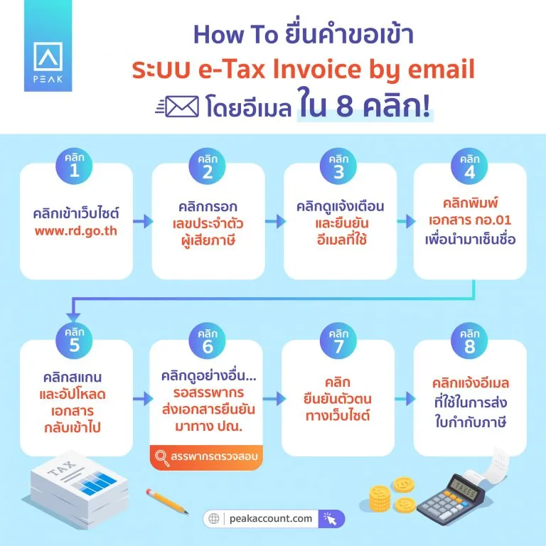 ขั้นตอนการสมัคร e-Tax Invoice by Email