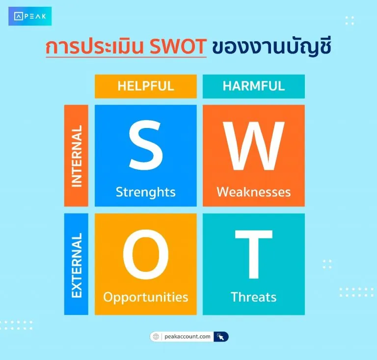 การประเมิน SWOT ของงานบัญชี