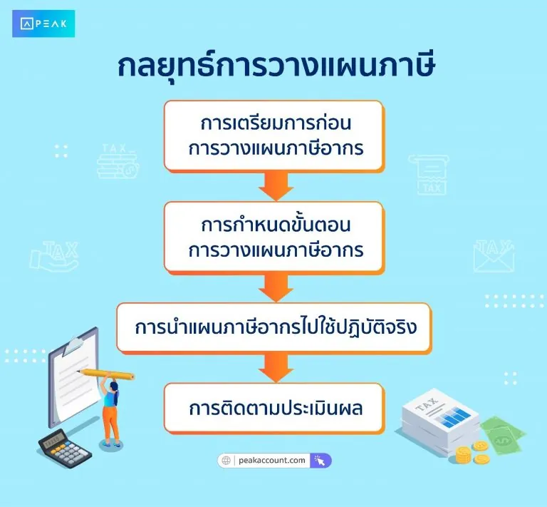 กลยุทธ์การวางแผนภาษี