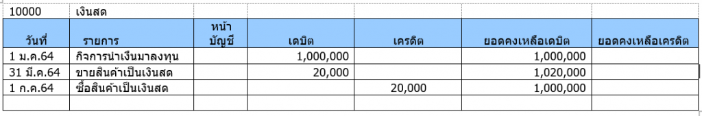 รูปแบบสมุดบัญชีแยกประเภท