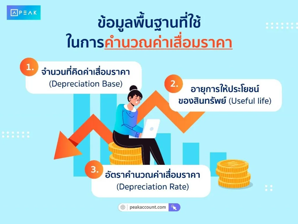 ข้อมูลพื้นฐานที่ใช้ในการคำนวณค่าเสื่อมราคา