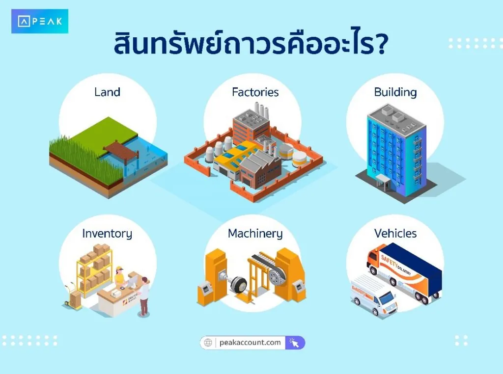 สินทรัพย์ถาวรคืออะไร?