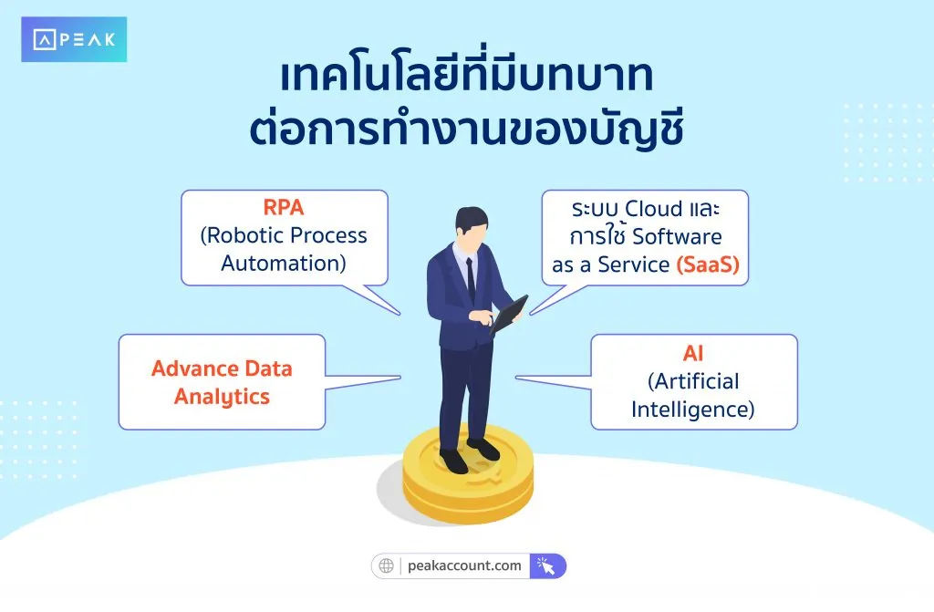 เทคโนโลยีที่สำคัญต่อการทำงานของนักบัญชี