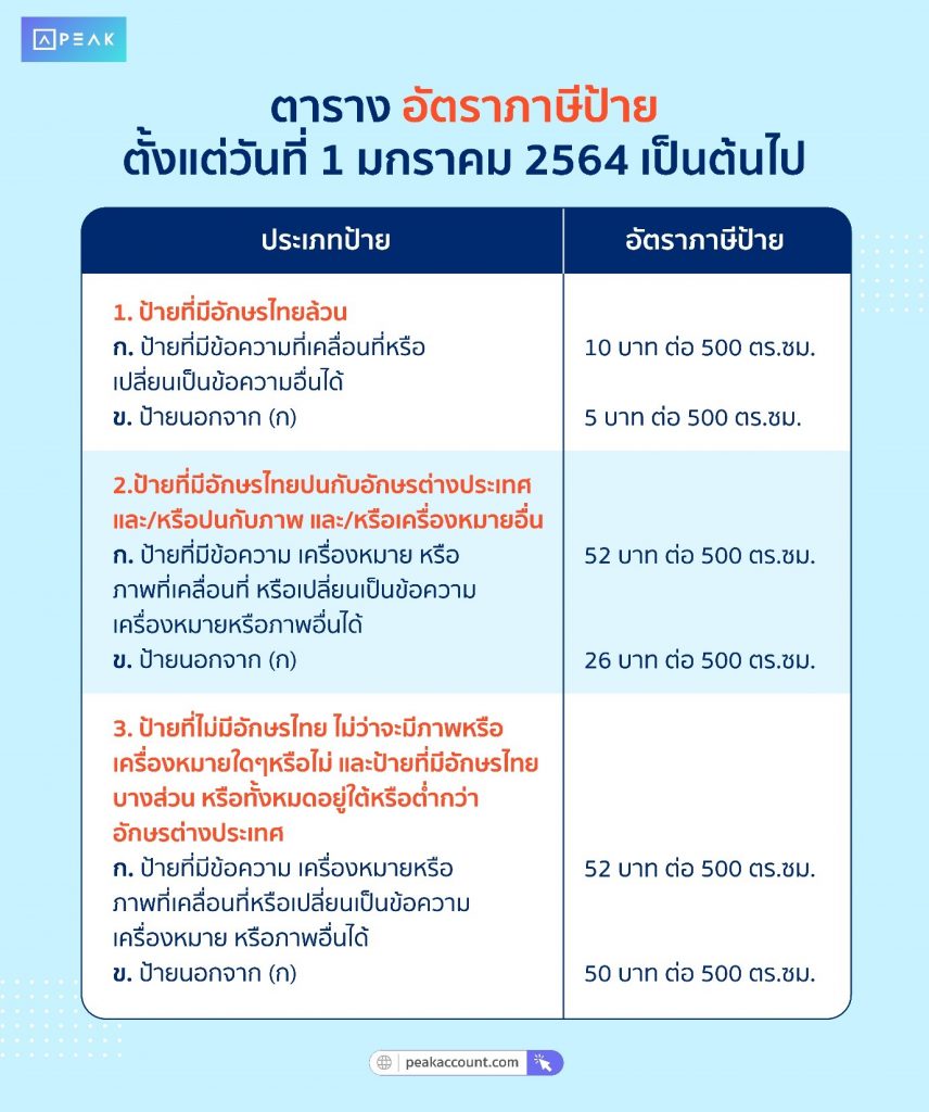 ตารางอัตราภาษีป้าย