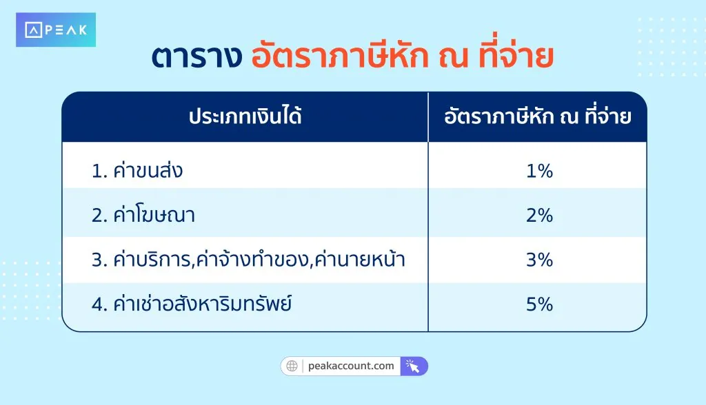 ตารางอัตราภาษีหัก ณ ที่จ่าย