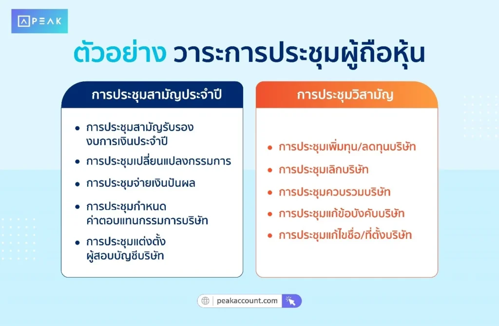 ตัวอย่างวาระการประชุมผู้ถือหุ้น