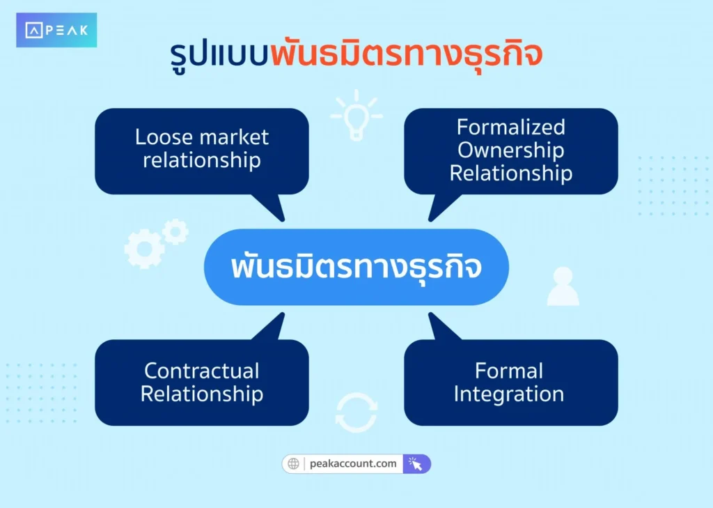 รูปแบบพันธมิตรทางธุรกิจ