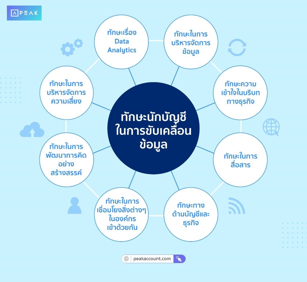 ทักษะนักบัญชีในการขับเคลื่อนข้อมูล