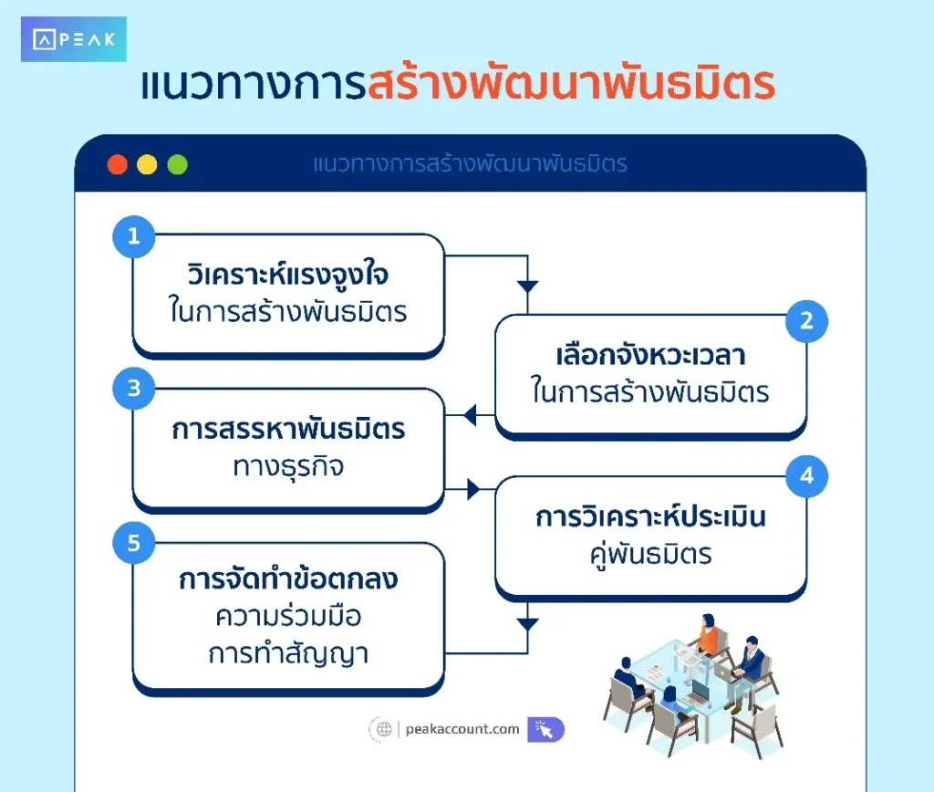 แนวทางการสร้างพันธมิตรทางธุรกิจ