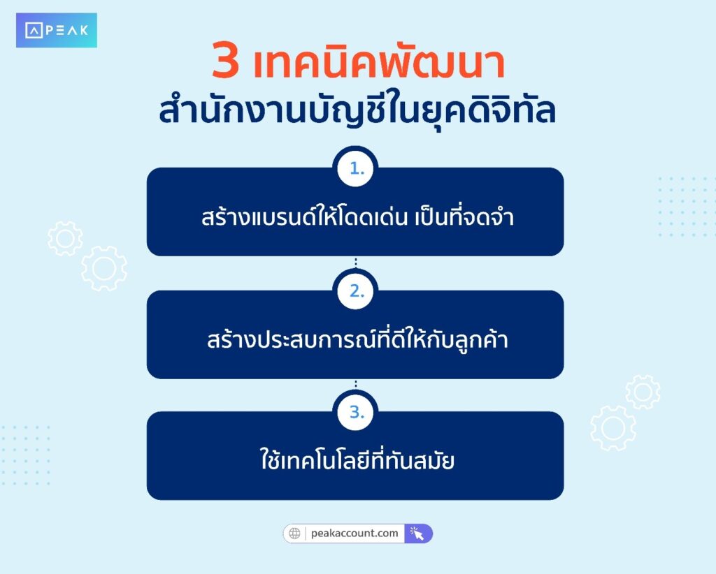 3 เทคนิคพัฒนาสำนักบัญชีในยุคดิจิทัล