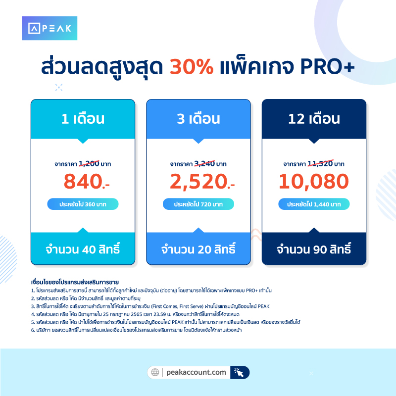 ส่วนลด 30% บนโปรแกรม PEAK