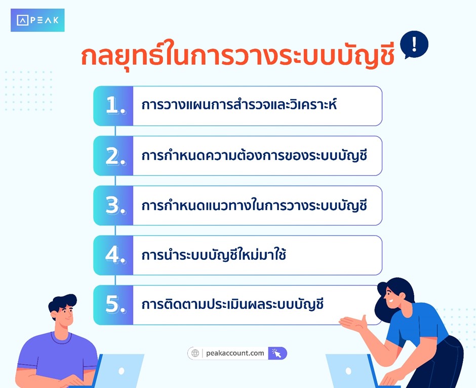 กลยุทธ์ในการวางระบบบัญชี