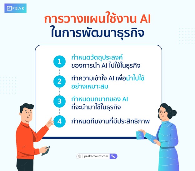 การวางแผนใช้งาน AI ในการพัฒนาธุรกิจ