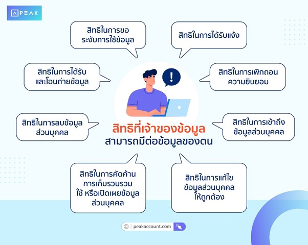 สิทธิที่เจ้าของข้อมูลสามารถมีต่อข้อมูลของตน