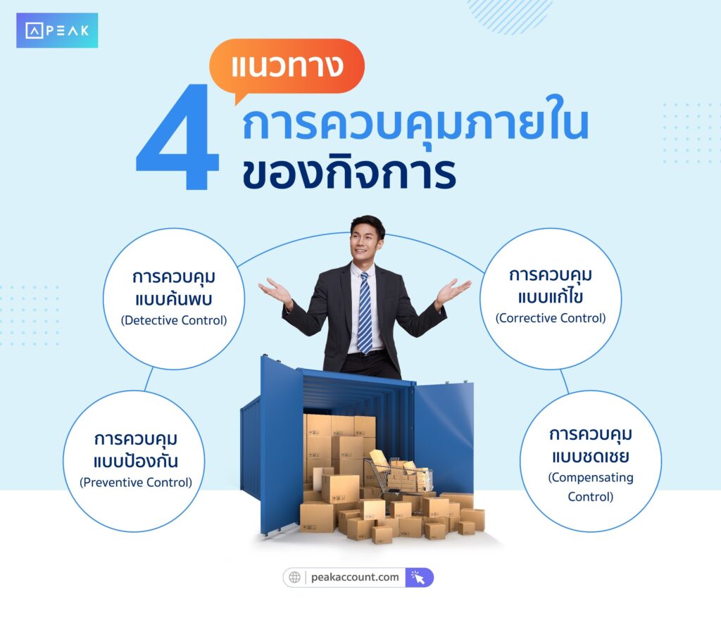 4 แนวทางการควบคุมภายในของกิจการ