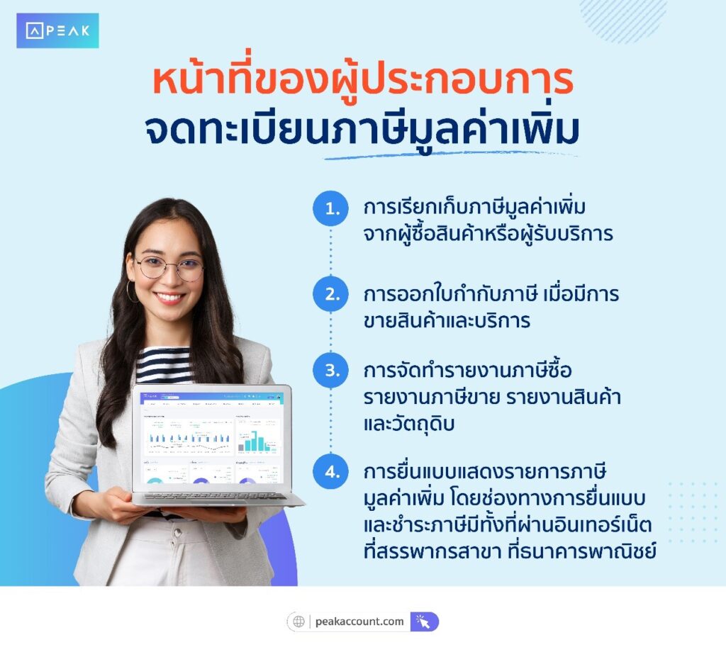 หน้าที่ของผู้ประกอบในการจดทะเบียนภาษีมูลค่าเพิ่ม