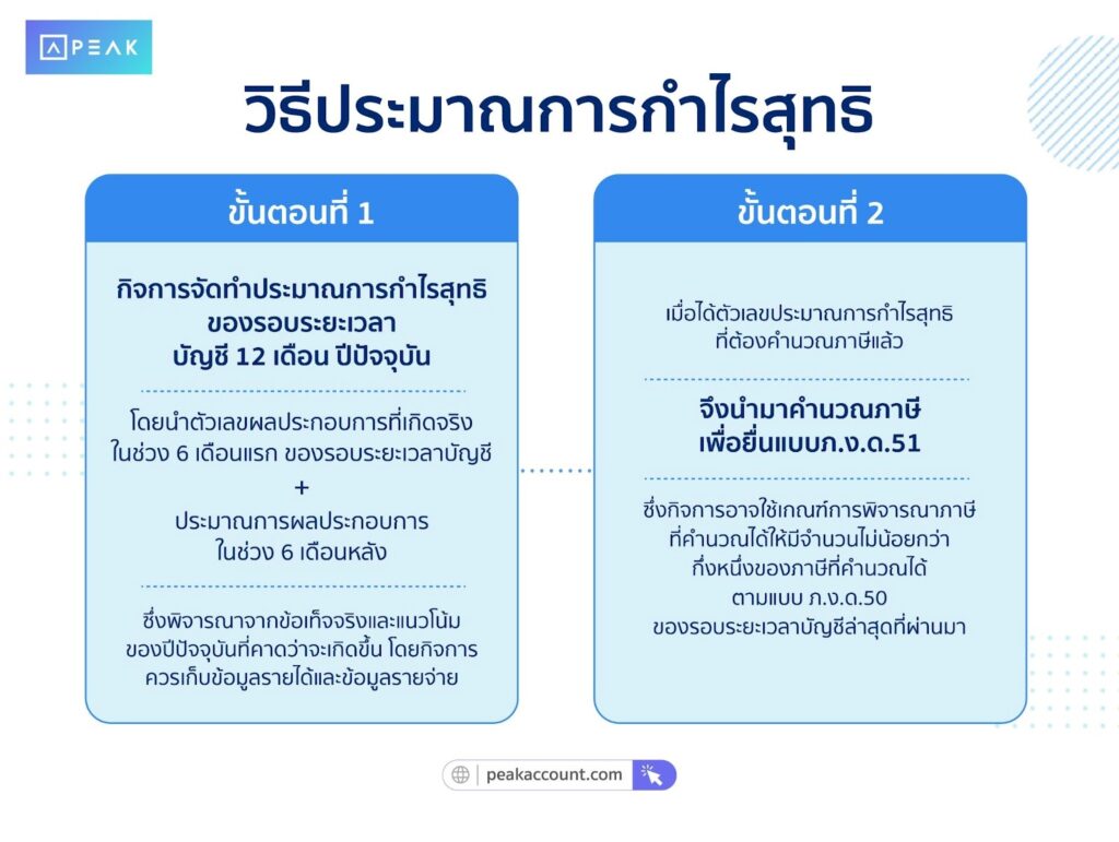 วิธีประมาณการกำไรสุทธิ