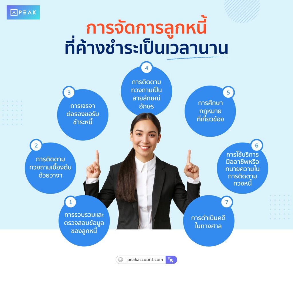 แนวทางการจัดการลูกหนี้ที่ค้างชำระเป็นเวลานาน