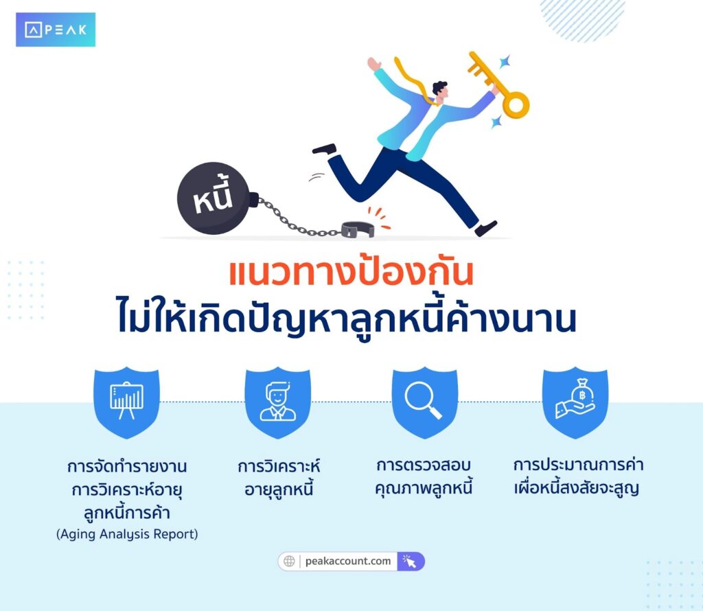 แนวทางป้องกันไม่ให้เกิดปัญหาลูกหนี้ค้างนาน