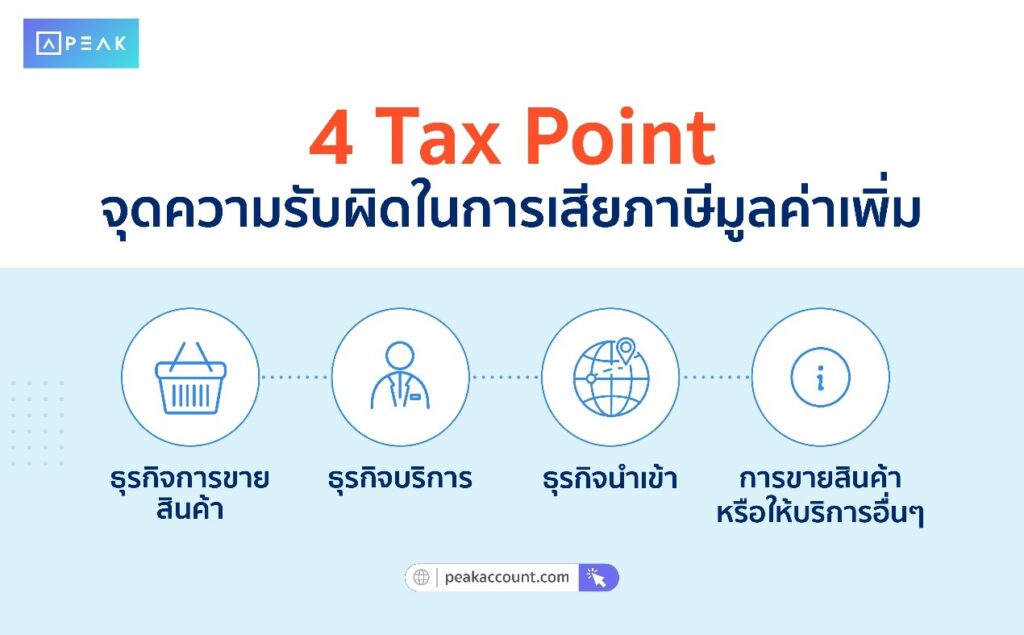 จุดความรับผิดในการเสียภาษีมูลค่าเพิ่ม (Tax Point)