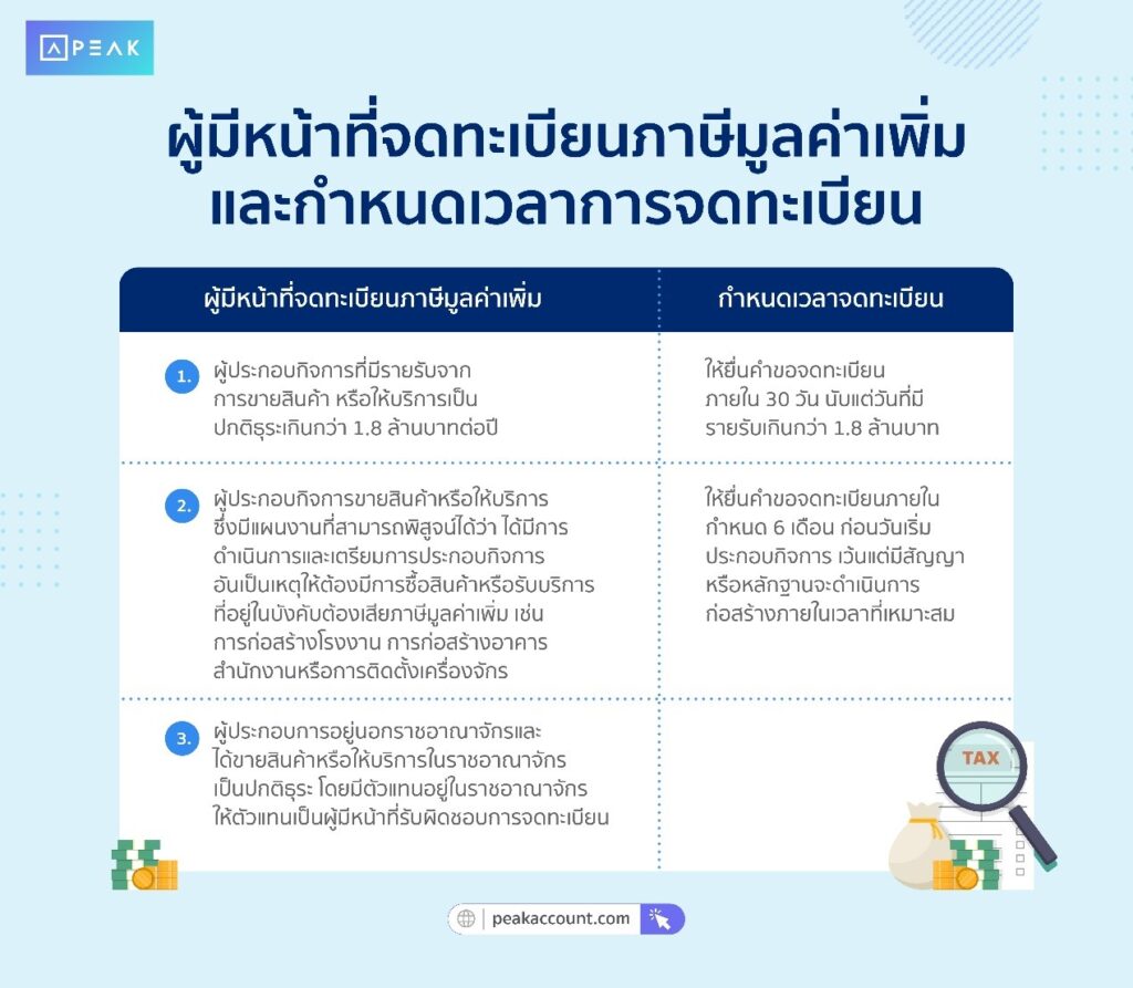 ผู้มีหน้าที่จดทะเบียนภาษีมูลค่าเพิ่ม