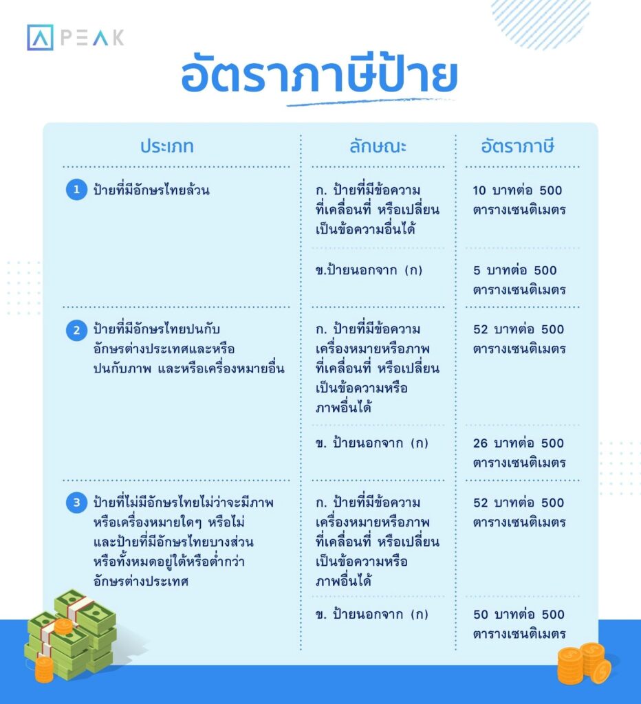 อัตราภาษีป้าย